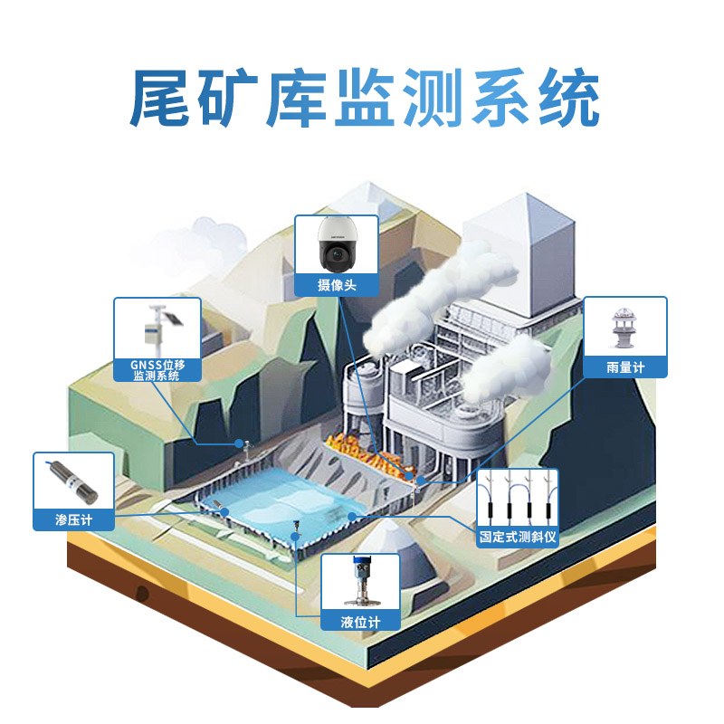 尾礦庫(kù)在線監(jiān)測(cè)系統(tǒng)廠家